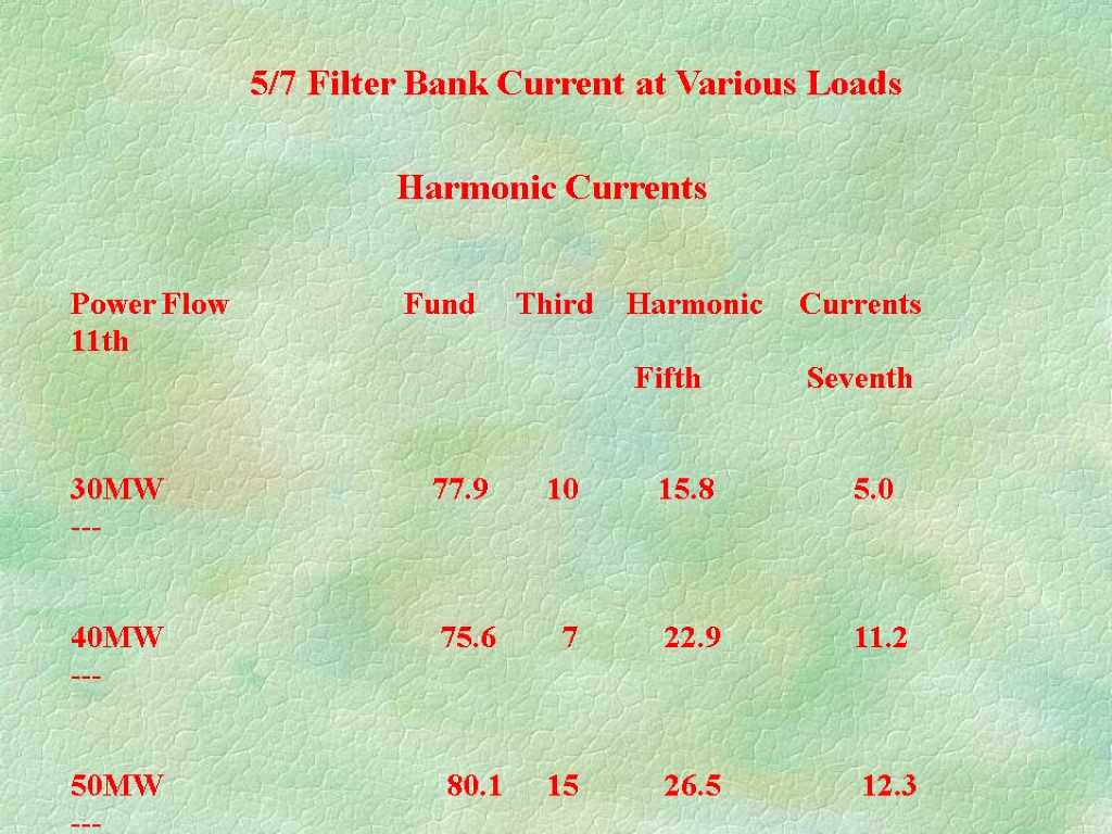 5/7 Filter Bank Current at Various Loads Harmonic Currents Power Flow Fund Third Harmonic